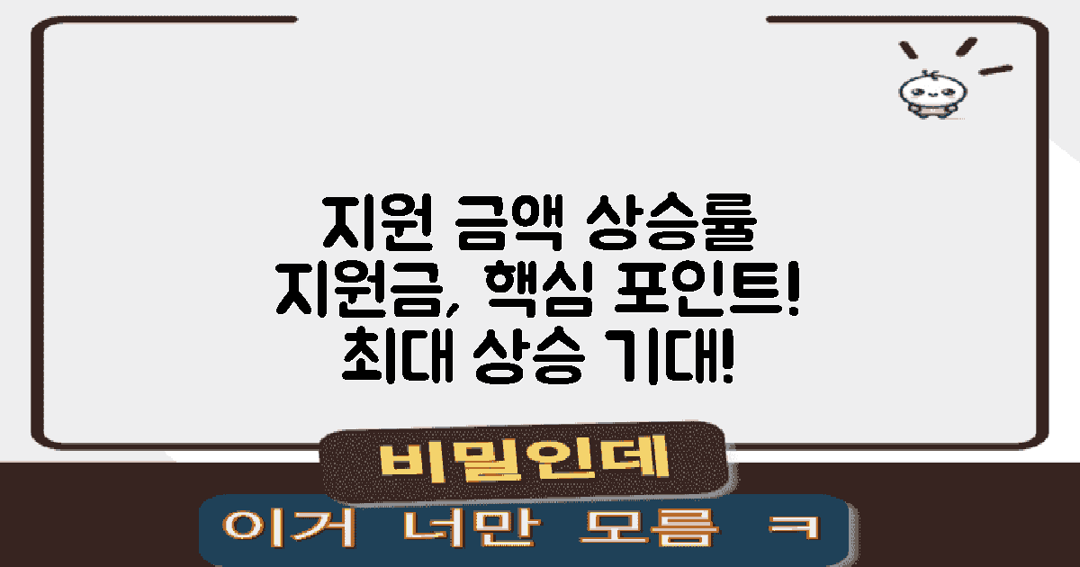 지원 금액과 상승률