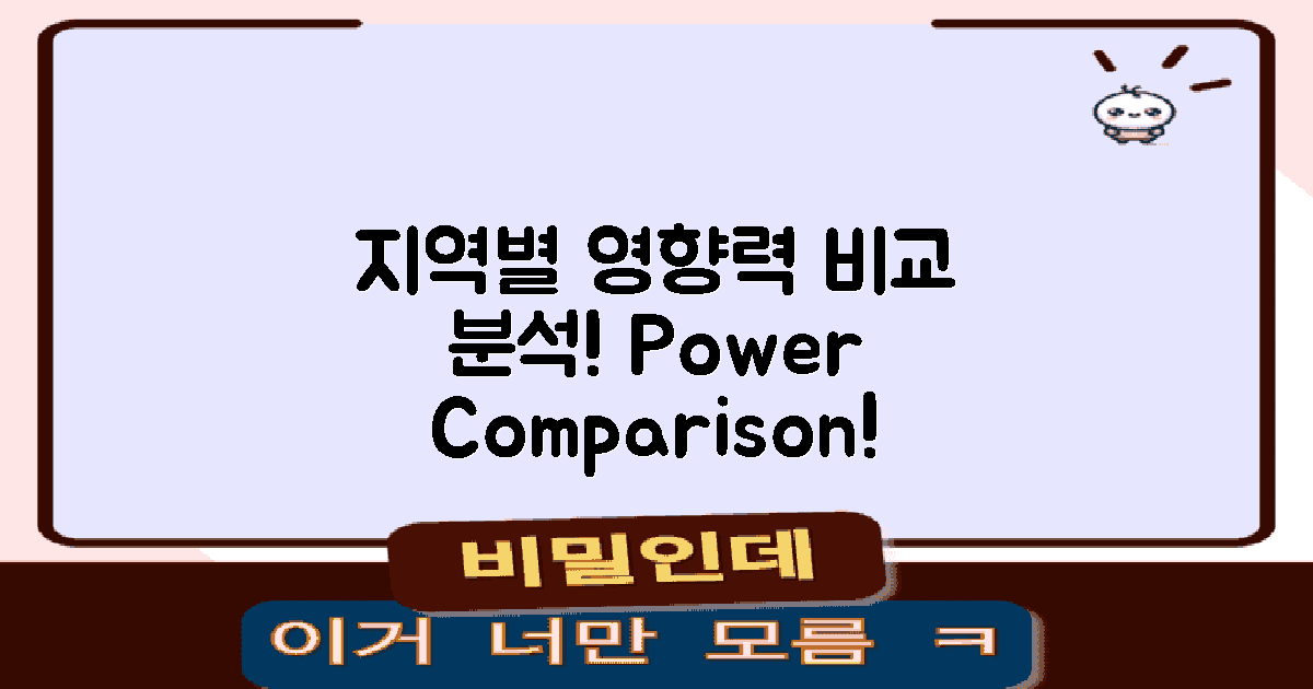 지역별 영향력 비교